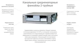 Канальный фанкойл (2-трубный, средненапорный) Lessar LSF-2200DD22H