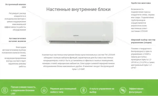 VRF внутренний настенный блок Lessar LSM-H36KOA2-3